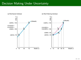 Decision Making Under Uncertainty
38 / 68
 