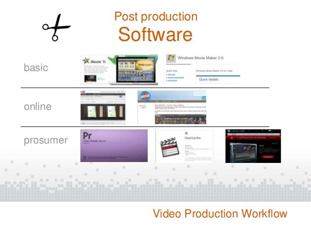 post production workflow lecture 9 production workflow post production workflow lecture 9 production workflow