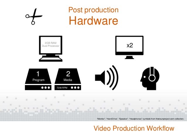 post production workflow lecture 9 production workflow post production workflow lecture 9 production workflow