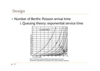 Design
◗ Number of Berths: Poisson arrival time
i. Queuing theory: exponential service time
29
 