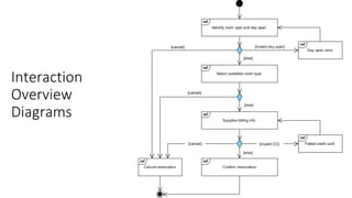 LECTURE 9 (Week 5) - Behavioral Diagrams.pptx