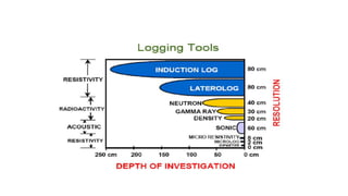 Lecture_9_Well Logging.ppt