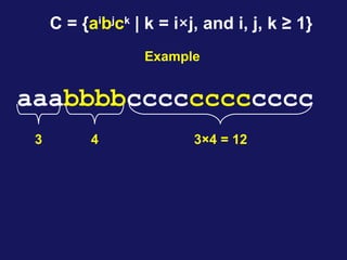 C = {ai
bj
ck
| k = i×j, and i, j, k ≥ 1}
Example
aaabbbbcccccccccccc
3 3×4 = 12
4
 