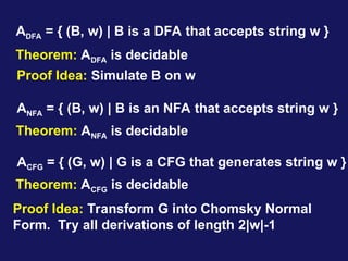 ADFA = { (B, w) | B is a DFA that accepts string w }
Theorem: ADFA is decidable
Proof Idea: Simulate B on w
ACFG = { (G, w) | G is a CFG that generates string w }
Theorem: ACFG is decidable
Proof Idea: Transform G into Chomsky Normal
Form. Try all derivations of length 2|w|-1
ANFA = { (B, w) | B is an NFA that accepts string w }
Theorem: ANFA is decidable
 