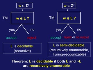 w  L ?
accept reject
TM
yes no
w  Σ*
L is decidable
(recursive)
w  L ?
accept reject or no output
TM
yes no
w  Σ*
L is semi-decidable
(recursively enumerable,
Turing-recognizable)
Theorem: L is decidable if both L and L
are recursively enumerable
 