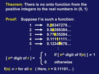 Theorem: There is no onto function from the
positive integers to the real numbers in (0, 1)
1
2
3
4
5
:
0.28347279…
0.88388384…
0.77635284…
0.11111111…
0.12345678…
:
Proof: Suppose f is such a function:
[ nth
digit of r ] =
2
8
6
1
5
1 if [ nth
digit of f(n) ]  1
0 otherwise
f(n)  r for all n ( Here, r = 0.11101... )
 