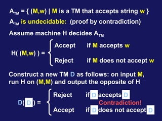ATM = { (M,w) | M is a TM that accepts string w }
ATM is undecidable: (proof by contradiction)
Assume machine H decides ATM
H( (M,w) ) =
Accept if M accepts w
Reject if M does not accept w
Construct a new TM D as follows: on input M,
run H on (M,M) and output the opposite of H
D( M ) =
Reject if M accepts M
Accept if M does not accept M
D
D D
D D
Contradiction!
 