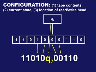 CONFIGURATION: (1) tape contents,
(2) current state, (3) location of read/write head.
11010q700110
q7
1 0 0 0 0 0
1 1 1 1
q7
1 0 0 0 0 0
1 1 1 1
 