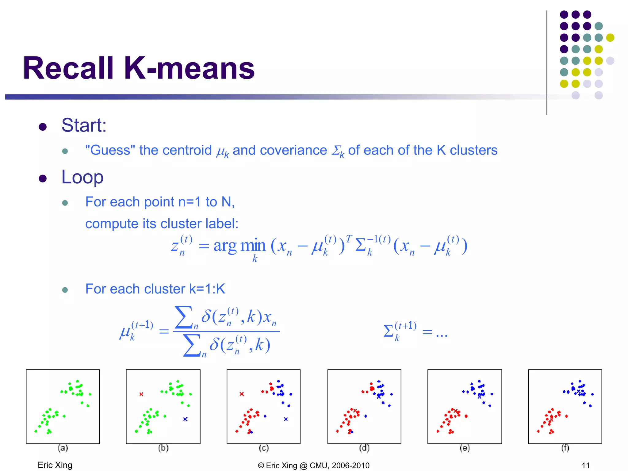 Eric Xing © Eric Xing @ CMU, 2006-2010 11
Recall K-means
 Start:
 "Guess" the centroid µk and coveriance Σk of each of the K clusters
 Loop
 For each point n=1 to N,
compute its cluster label:
 For each cluster k=1:K
)()(minarg )()(1)()( t
kn
t
k
Tt
kn
k
t
n xxz µµ −Σ−= −
∑
∑=+
n
t
n
n n
t
nt
k
kz
xkz
),(
),(
)(
)(
)(
δ
δ
µ 1
...)(
=Σ +1t
k
 