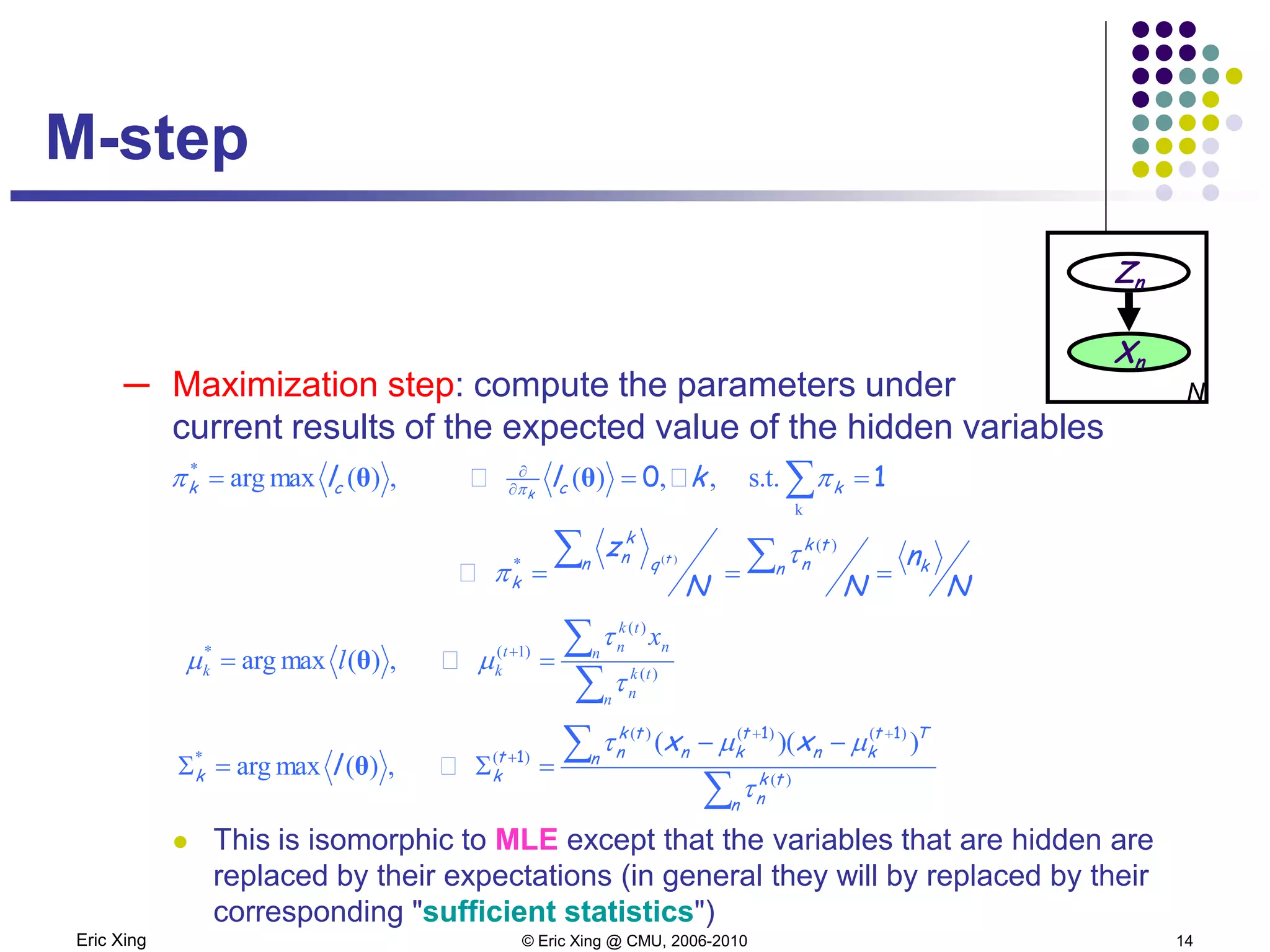 Eric Xing © Eric Xing @ CMU, 2006-2010 14
─ Maximization step: compute the parameters under
current results of the expected value of the hidden variables
 This is isomorphic to MLE except that the variables that are hidden are
replaced by their expectations (in general they will by replaced by their
corresponding "sufficient statistics")
M-step
Zn
Xn
N
⇒
s.t.,∀,)(⇒,)(maxarg
)(
*
k
∂
∂*
∑
∑
)(
N
n
NN
z
kll
kn
tk
nn q
k
n
k
kcck
t
k
===
===
∑ τ
π
ππ π 10θθ
∑
∑
)(
)(
)1(*
⇒,)(maxarg
n
tk
n
n n
tk
nt
kk
x
l
τ
τ
µµ == +
θ
∑
∑
)(
)()()(
)(*
))((
⇒,)(maxarg
n
tk
n
n
Tt
kn
t
kn
tk
nt
kk
xx
l
τ
µµτ 11
1
++
+
−−
=Σ=Σ θ
 