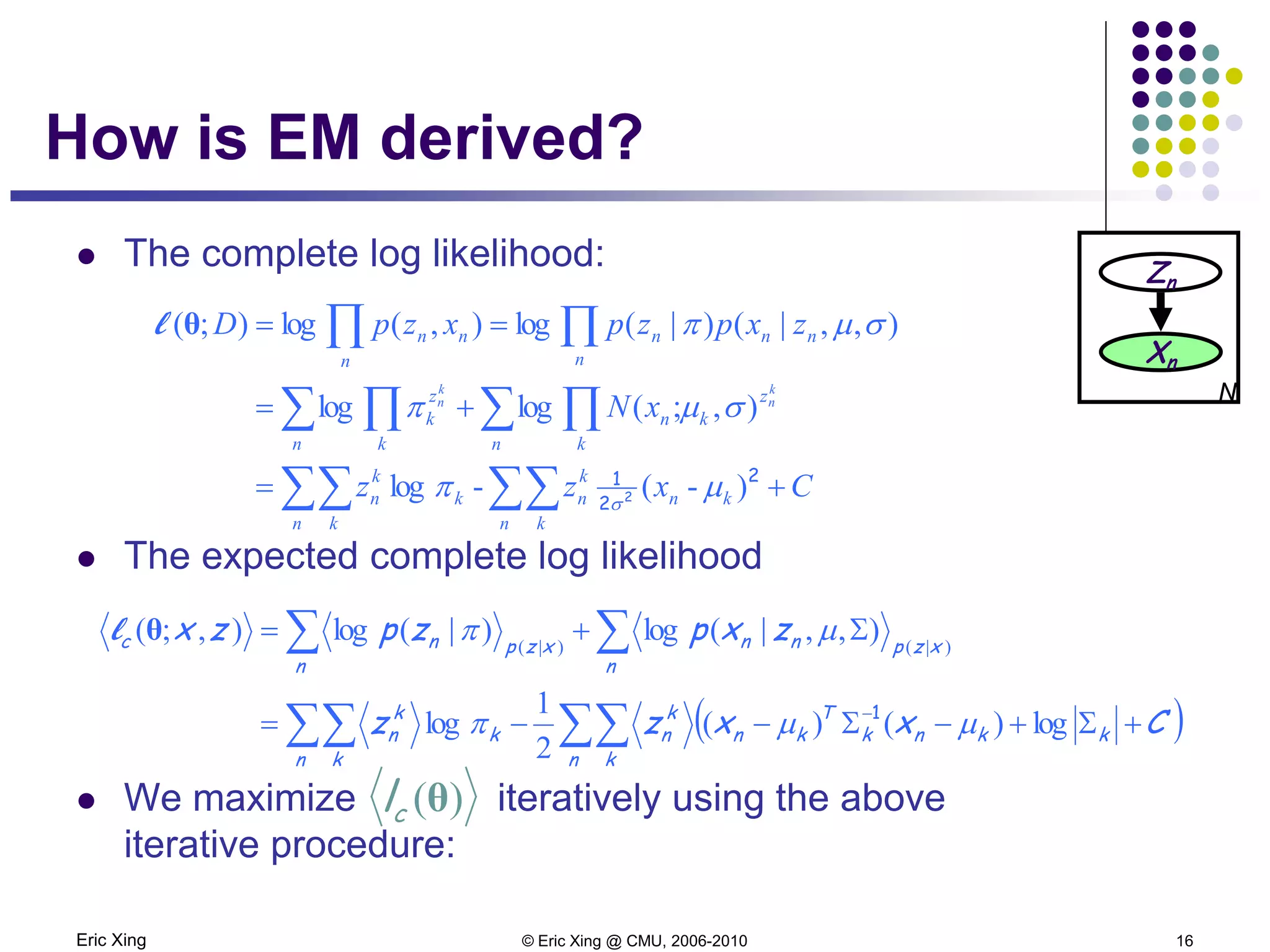 Eric Xing © Eric Xing @ CMU, 2006-2010 16
How is EM derived?
 The complete log likelihood:
 The expected complete log likelihood
 We maximize iteratively using the above
iterative procedure:
Zn
Xn
N
( )∑∑∑∑
∑∑
log)()(
2
1
log
),,|(log)|(log),;( )|()|(
n k
kknk
T
kn
k
n
n k
k
k
n
n
xzpnn
n
xzpnc
Cxxzz
zxpzpzx
+Σ+−Σ−−=
Σ+=
−
µµπ
µπ
1
θl
Cxzz
xN
zxpzpxzpD
n k
kn
k
n
n k
k
k
n
n
z
k
k
n
n k
z
k
nn
n
n
n
nn
k
n
k
n
+=
+=
== ∏
∑∑∑∑
∑ ∏∑ ∏
∏
)-(-log
),;(loglog
),,|()|(log),(log);(
2
2
1
2 µπ
σµπ
σµπ
σ
θl
)(θcl
 