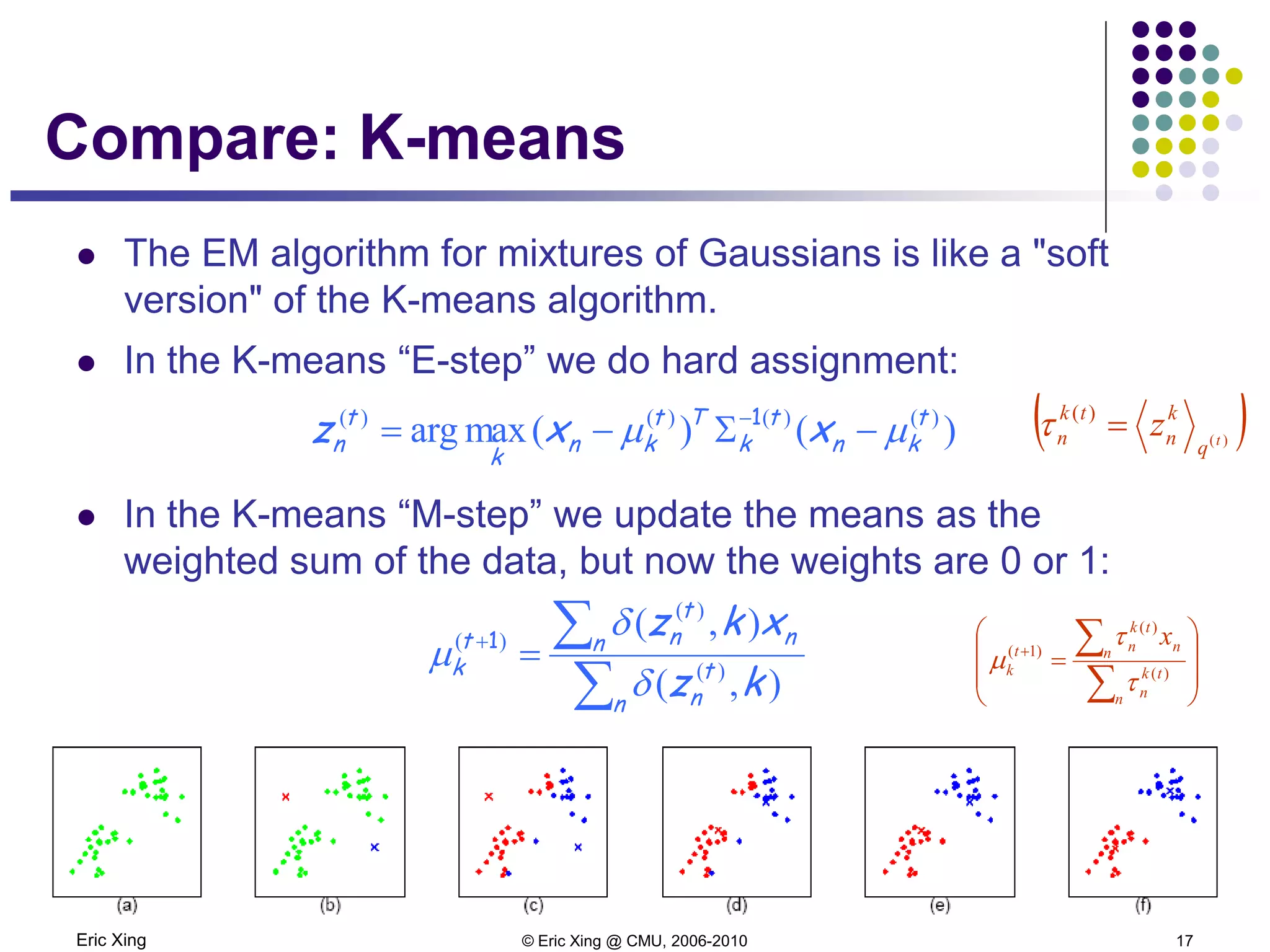 Eric Xing © Eric Xing @ CMU, 2006-2010 17
Compare: K-means
 The EM algorithm for mixtures of Gaussians is like a "soft
version" of the K-means algorithm.
 In the K-means “E-step” we do hard assignment:
 In the K-means “M-step” we update the means as the
weighted sum of the data, but now the weights are 0 or 1:
)()(maxarg )()()()( t
kn
t
k
Tt
kn
k
t
n xxz µµ −Σ−= −1
∑
∑=+
n
t
n
n n
t
nt
k
kz
xkz
),(
),(
)(
)(
)(
δ
δ
µ 1








=+
∑
∑
)(
)(
)1(
n
tk
n
n n
tk
nt
k
x
τ
τ
µ
( ))(
)(
t
q
k
n
tk
n z=τ
 