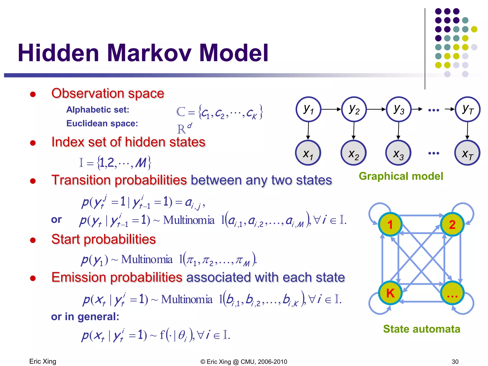 Eric Xing © Eric Xing @ CMU, 2006-2010 30
Hidden Markov Model
 Observation space
Alphabetic set:
Euclidean space:
 Index set of hidden states
 Transition probabilities between any two states
or
 Start probabilities
 Emission probabilities associated with each state
or in general:
A AA Ax2 x3x1 xT
y2 y3y1 yT...
...
{ }Kccc ,,, 21=C
d
R
{ }M,,, 21=I
,)|( ,ji
i
t
j
t ayyp === − 11 1
( ) .,,,,lMultinomia~)|( ,,, I∈∀=− iaaayyp Miii
i
tt 211 1
( ).,,,lMultinomia~)( Myp πππ 211
( ) .,,,,lMultinomia~)|( ,,, I∈∀= ibbbyxp Kiii
i
tt 211
( ) .,|f~)|( I∈∀⋅= iyxp i
i
tt θ1
Graphical model
K
1
…
2
State automata
 