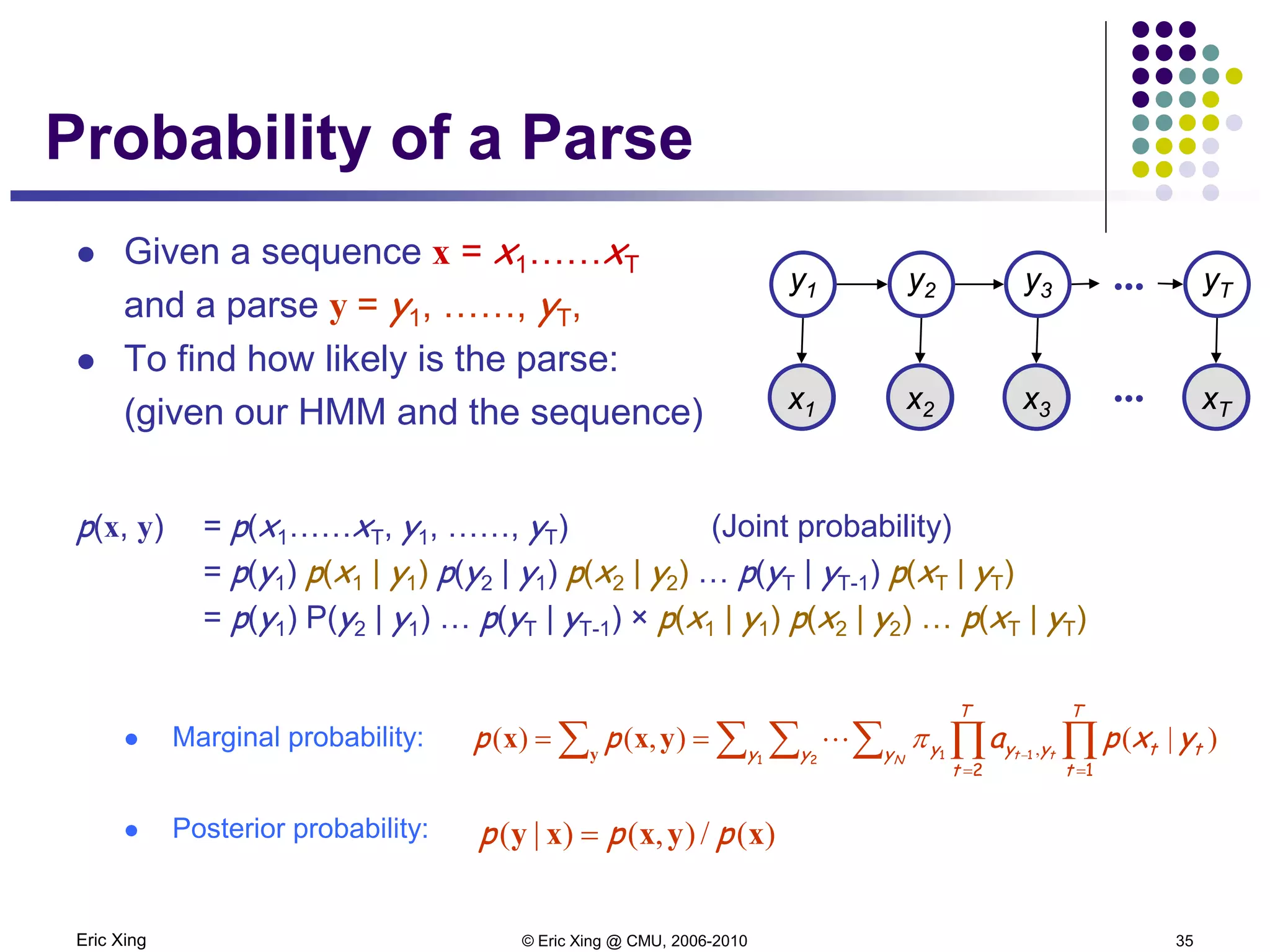 Eric Xing © Eric Xing @ CMU, 2006-2010 35
Probability of a Parse
 Given a sequence x = x1……xT
and a parse y = y1, ……, yT,
 To find how likely is the parse:
(given our HMM and the sequence)
p(x, y) = p(x1……xT, y1, ……, yT) (Joint probability)
= p(y1) p(x1 | y1) p(y2 | y1) p(x2 | y2) … p(yT | yT-1) p(xT | yT)
= p(y1) P(y2 | y1) … p(yT | yT-1) × p(x1 | y1) p(x2 | y2) … p(xT | yT)
 Marginal probability:
 Posterior probability:
∑ ∑ ∑ ∑ ∏ ∏= =
−
== y
yxx
1 2 11
2 1
y y y
T
t
T
t
ttyyy
N tt
yxpapp )|(),()( ,π
)(/),()|( xyxxy ppp =
A AA Ax2 x3x1 xT
y2 y3y1 yT...
...
 