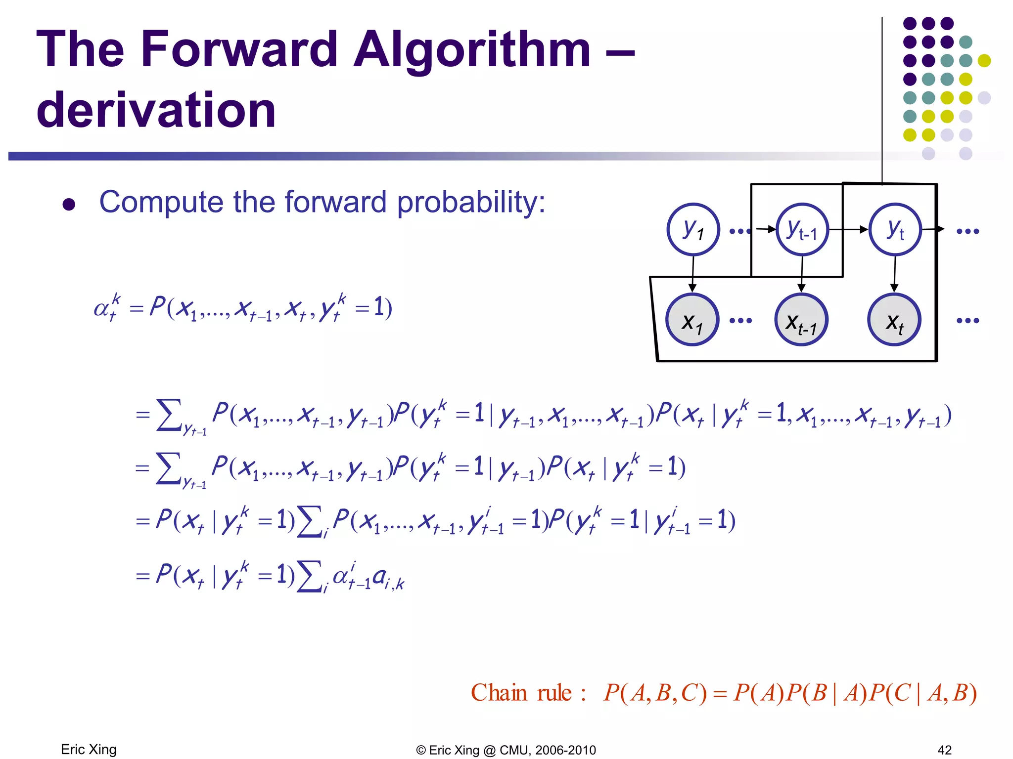 Eric Xing © Eric Xing @ CMU, 2006-2010 42
The Forward Algorithm –
derivation
 Compute the forward probability:
),,,...,( 111 == −
k
ttt
k
t yxxxPα
),,...,,|(),...,,|(),,...,( 111111111 11
1
−−−−−− === ∑ −
tt
k
tttt
k
ty tt yxxyxPxxyyPyxxP
t
)|()|(),,...,( 11 1111
1
=== −−−∑ −
k
ttt
k
ty tt yxPyyPyxxP
t
)|(),,...,()|( 1111 1111 ===== −−−∑ i
t
k
ti
i
tt
k
tt yyPyxxPyxP
kii
i
t
k
tt ayxP ,)|( ∑ −== 11 α
AA xtx1
yty1 ...
Axt-1
yt-1
...
...
...
),|()|()(),,(:ruleChain BACPABPAPCBAP =
 