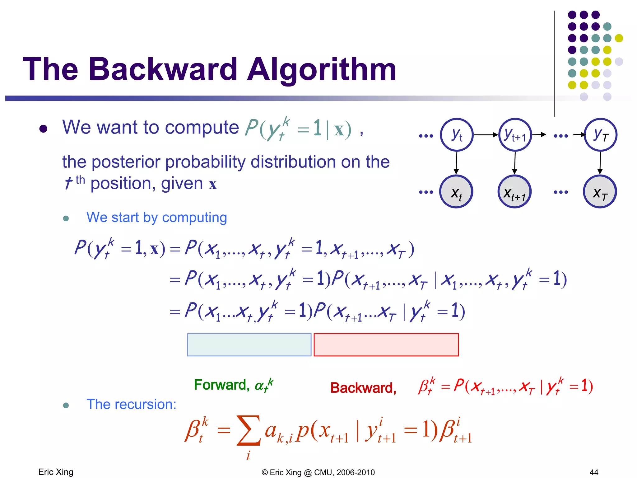 Eric Xing © Eric Xing @ CMU, 2006-2010 44
The Backward Algorithm
 We want to compute ,
the posterior probability distribution on the
t th position, given x
 We start by computing
 The recursion:
)|( x1=k
tyP
Forward, αt
k
Backward,
),...,,,,...,(),( Tt
k
tt
k
t xxyxxPyP 11 11 +=== x
)|...()...(
),,...,|,...,(),,...,(
, 11
11
11
111
===
===
+
+
k
tTt
k
tt
k
ttTt
k
tt
yxxPyxxP
yxxxxPyxxP
)|,...,( 11 == +
k
tTt
k
t yxxPβ
∑ +++ ==
i
i
t
i
ttik
k
t yxpa 111, )1|( ββ
A Axt+1 xT
yt+1 yT...
Axt
yt
...
...
...
 