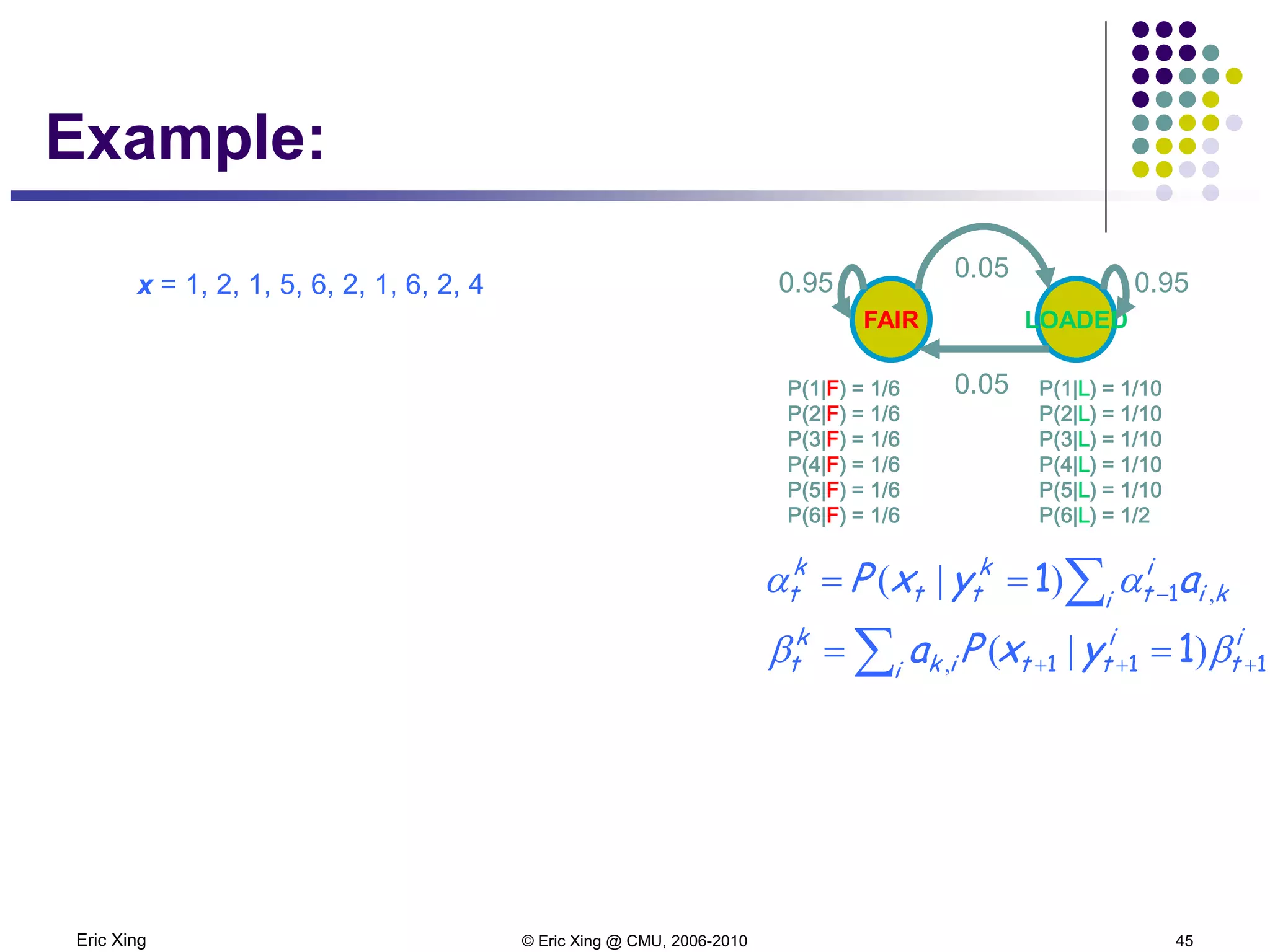 Eric Xing © Eric Xing @ CMU, 2006-2010 45
Example:
FAIR LOADED
0.05
0.05
0.950.95
P(1|F) = 1/6
P(2|F) = 1/6
P(3|F) = 1/6
P(4|F) = 1/6
P(5|F) = 1/6
P(6|F) = 1/6
P(1|L) = 1/10
P(2|L) = 1/10
P(3|L) = 1/10
P(4|L) = 1/10
P(5|L) = 1/10
P(6|L) = 1/2
x = 1, 2, 1, 5, 6, 2, 1, 6, 2, 4
kii
i
t
k
tt
k
t ayxP ,)|( ∑ −== 11 αα
i
t
i
tti ik
k
t yxPa 111 1 +++ == ∑ ββ )|(,
 