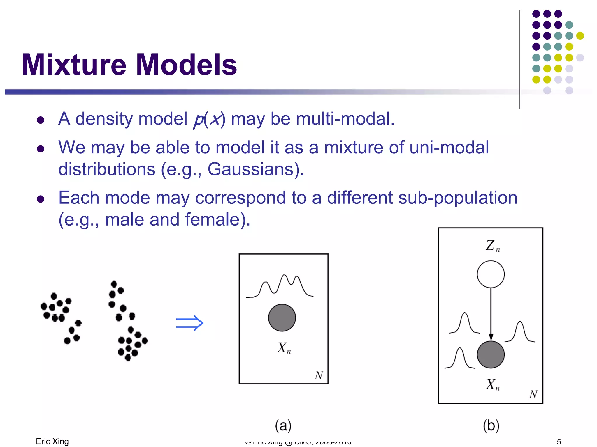 Eric Xing © Eric Xing @ CMU, 2006-2010 5
Mixture Models
 A density model p(x) may be multi-modal.
 We may be able to model it as a mixture of uni-modal
distributions (e.g., Gaussians).
 Each mode may correspond to a different sub-population
(e.g., male and female).
⇒
 