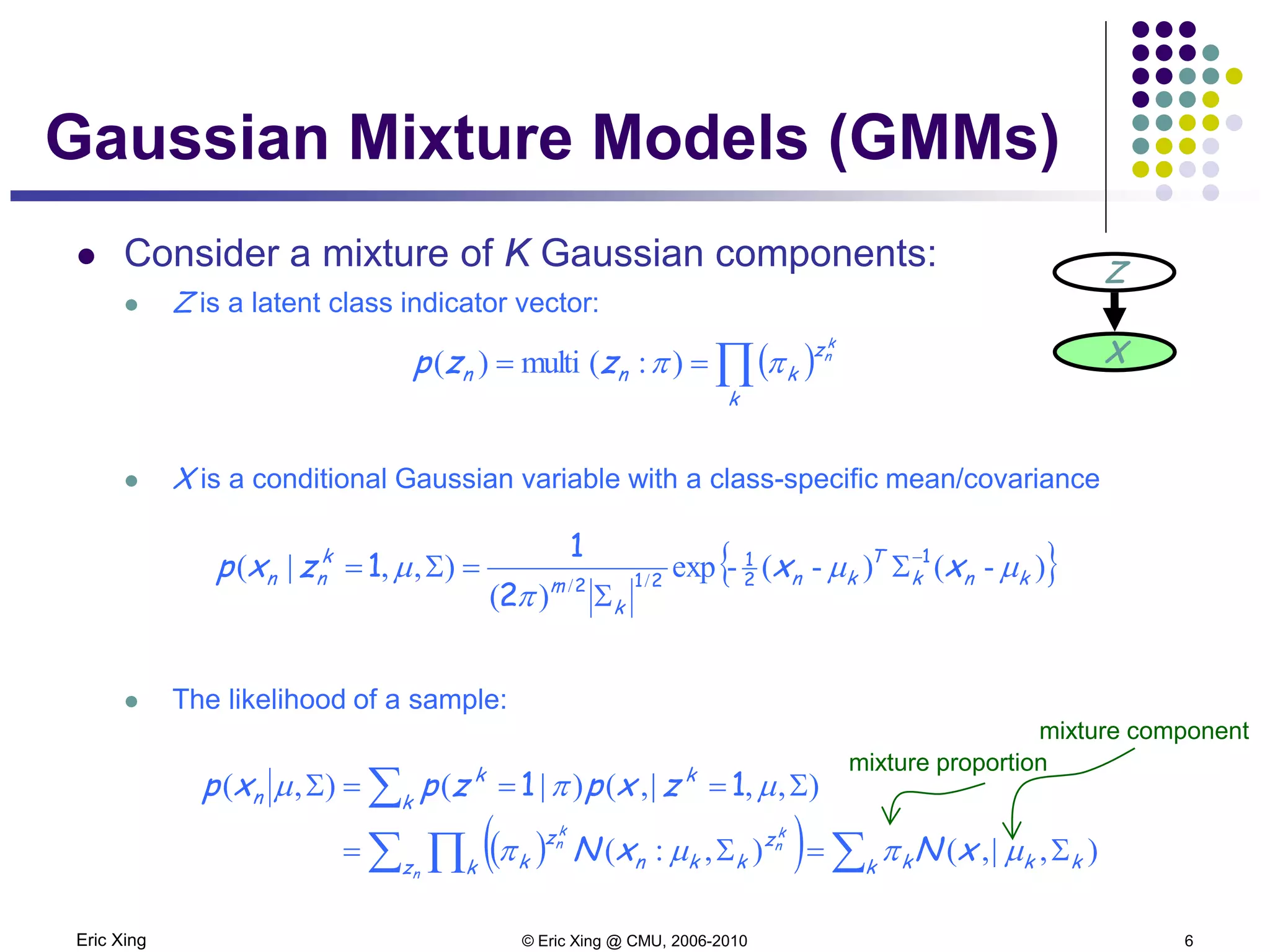 Eric Xing © Eric Xing @ CMU, 2006-2010 6
Gaussian Mixture Models (GMMs)
 Consider a mixture of K Gaussian components:
 Z is a latent class indicator vector:
 X is a conditional Gaussian variable with a class-specific mean/covariance
 The likelihood of a sample:
( )∏):(multi)(
k
z
knn
k
n
zzp ππ ==
{ })-()-(-exp
)(
),,|( // knk
T
kn
k
m
k
nn xxzxp µµ
π
µ 1
2
1
212
2
1
1 −
Σ
Σ
=Σ=
( )( ) ∑∑ ∏
∑
Σ=Σ=
Σ===Σ
k kkkz k
z
kkn
z
k
k
kk
n
xNxN
zxpzpxp
n
k
n
k
n
),|,(),:(
),,|,()|(),(
µπµπ
µπµ 11
mixture proportion
mixture component
Z
X
 