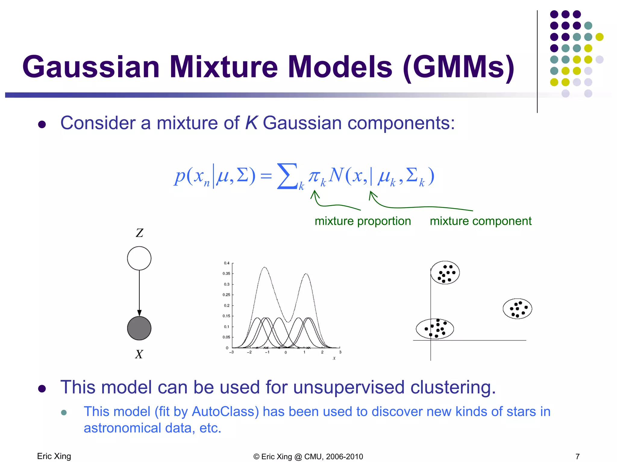 Eric Xing © Eric Xing @ CMU, 2006-2010 7
Gaussian Mixture Models (GMMs)
 Consider a mixture of K Gaussian components:
 This model can be used for unsupervised clustering.
 This model (fit by AutoClass) has been used to discover new kinds of stars in
astronomical data, etc.
∑ Σ=Σ k kkkn xNxp ),|,(),( µπµ
mixture proportion mixture component
 