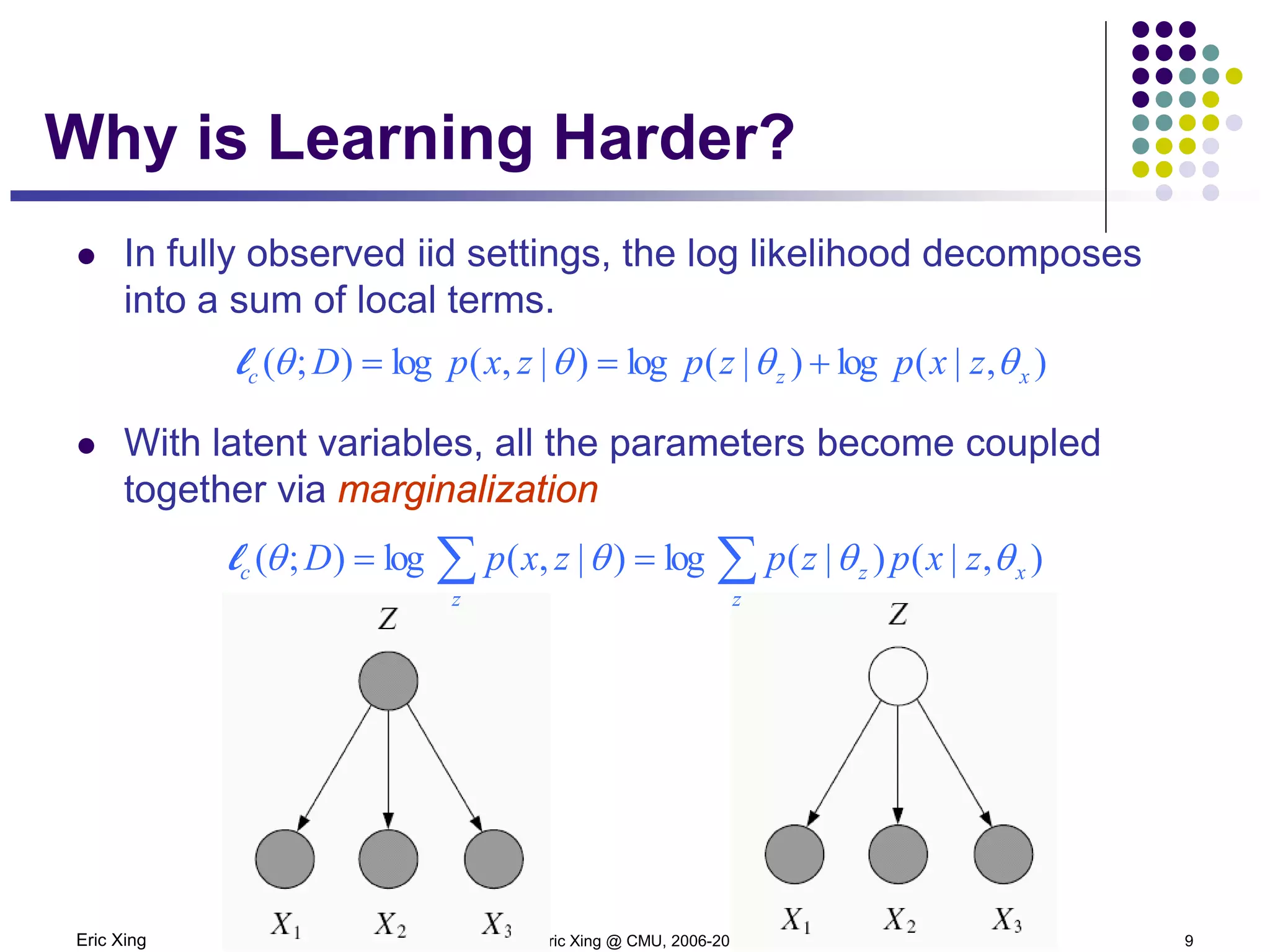 Eric Xing © Eric Xing @ CMU, 2006-2010 9
Why is Learning Harder?
 In fully observed iid settings, the log likelihood decomposes
into a sum of local terms.
 With latent variables, all the parameters become coupled
together via marginalization
),|(log)|(log)|,(log);( xzc zxpzpzxpD θθθθ +==l
∑∑ ==
z
xz
z
c zxpzpzxpD ),|()|(log)|,(log);( θθθθl
 