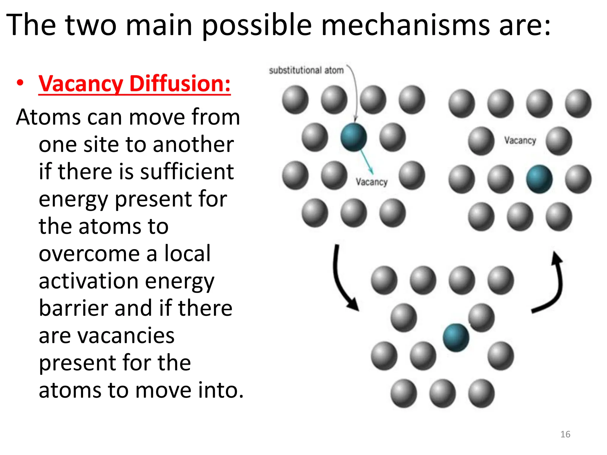 The two main possible mechanisms are:
• Vacancy Diffusion:
Atoms can move from
one site to another
if there is sufficient
energy present for
the atoms to
overcome a local
activation energy
barrier and if there
are vacancies
present for the
atoms to move into.
16
 
