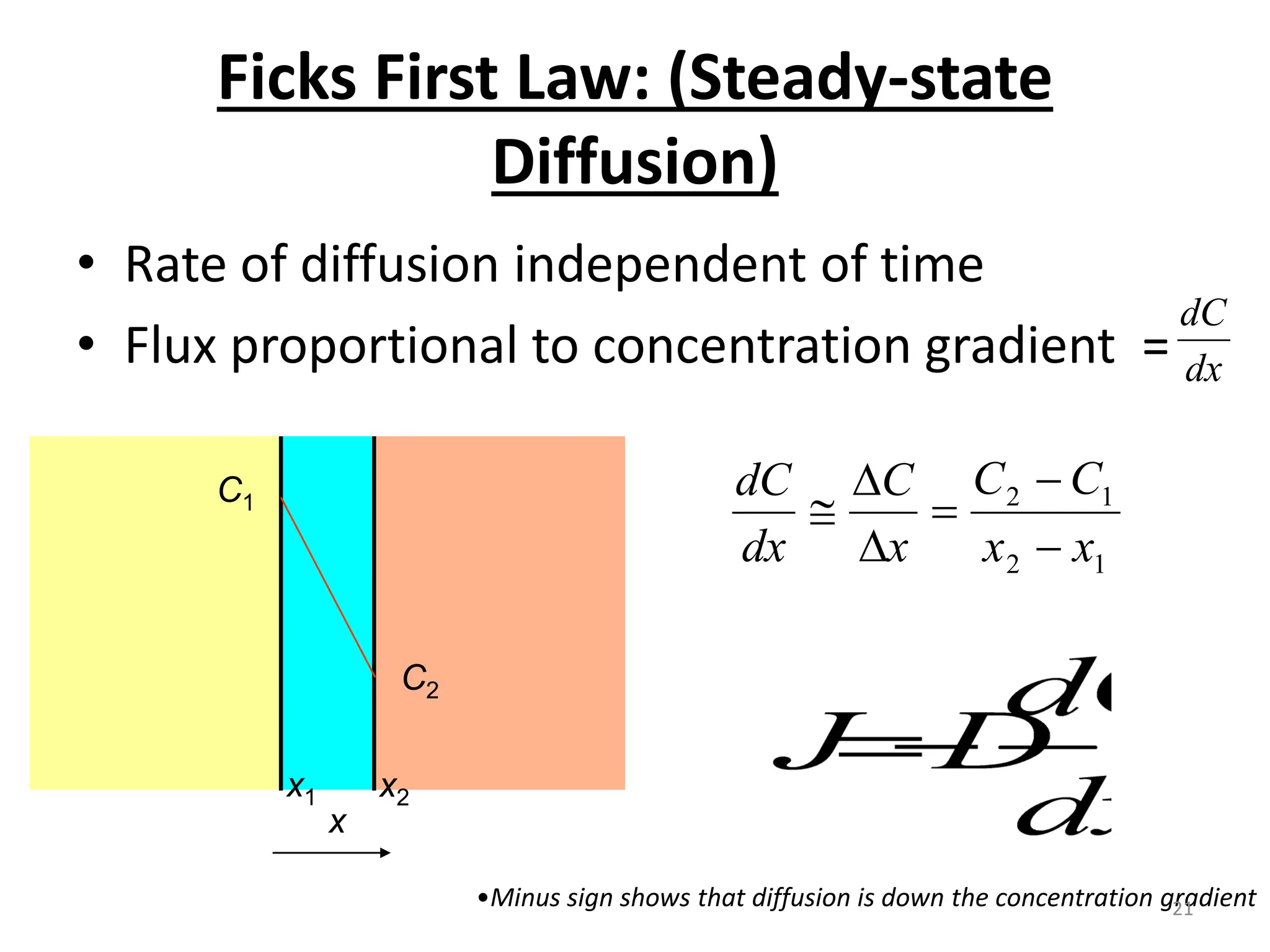 Ficks First Law: (Steady-state
Diffusion)
• Rate of diffusion independent of time
• Flux proportional to concentration gradient = dx
dC
C1
C2
x
C1
C2
x1 x2
1
2
1
2
x
x
C
C
x
C
dx
dC






•Minus sign shows that diffusion is down the concentration gradient
21
 