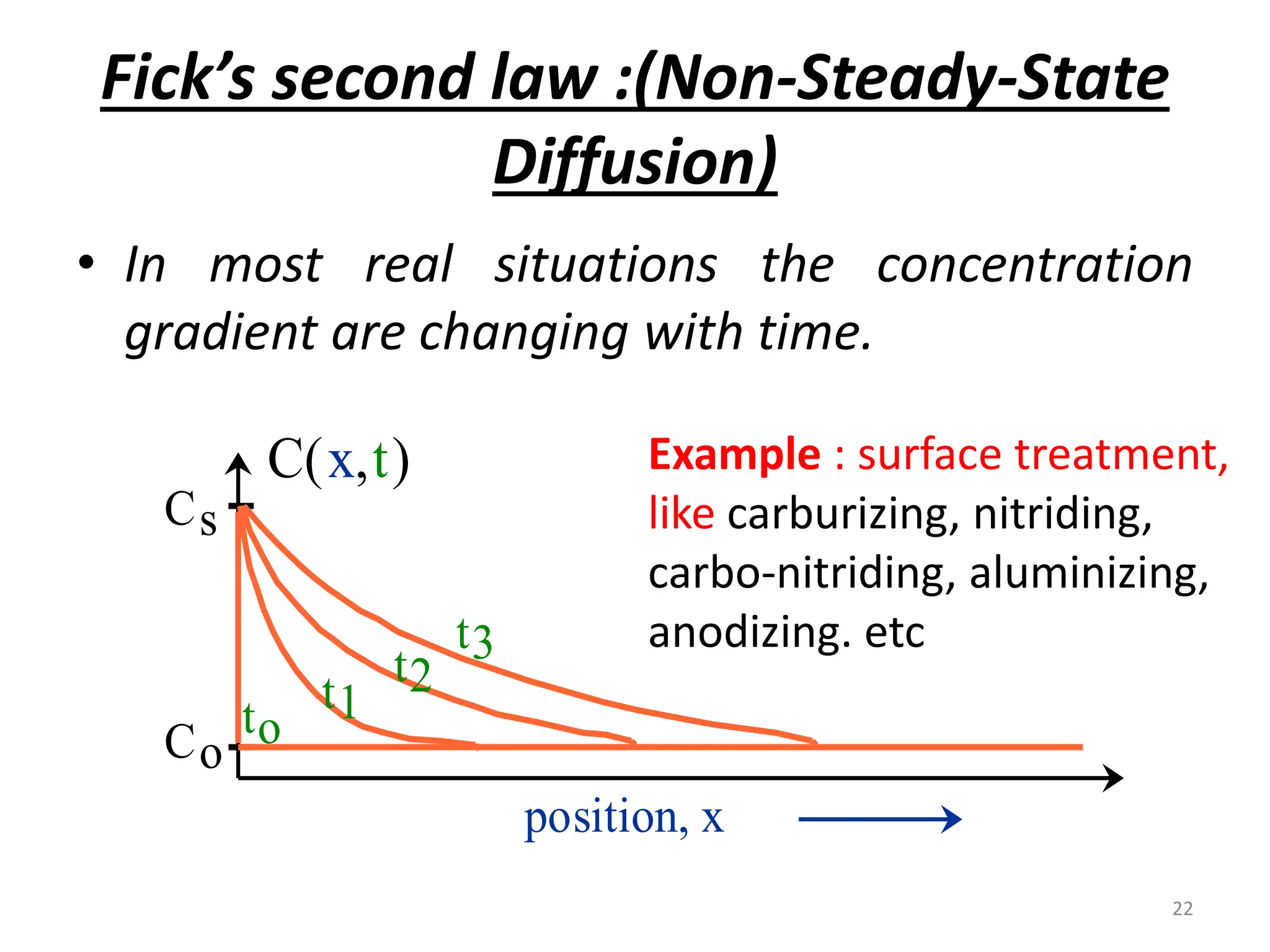 Fick’s second law :(Non-Steady-State
Diffusion)
• In most real situations the concentration
gradient are changing with time.
Co
Cs
position, x
C(x,t)
to
t1
t2
t3
Example : surface treatment,
like carburizing, nitriding,
carbo-nitriding, aluminizing,
anodizing. etc
22
 