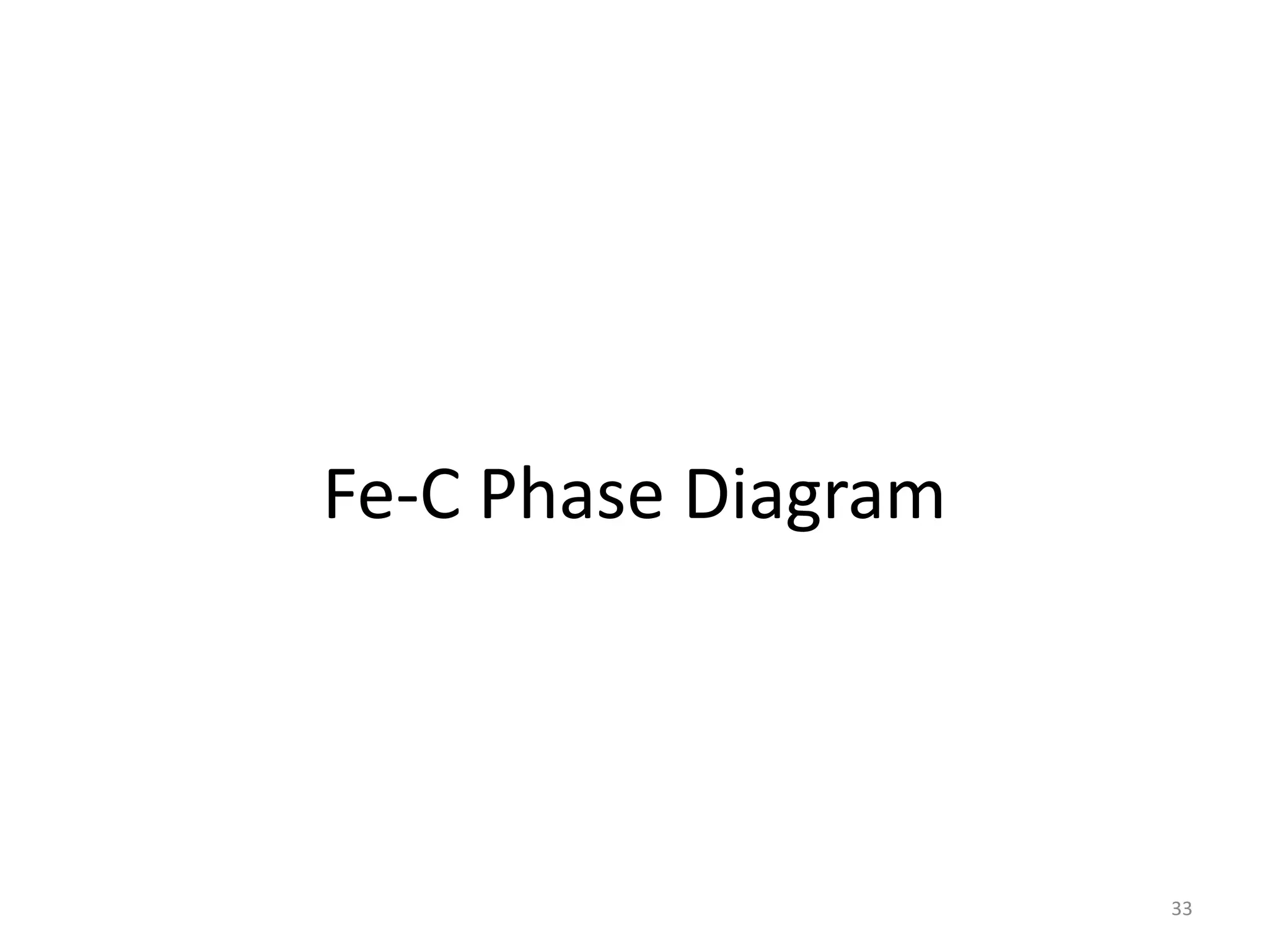 Fe-C Phase Diagram
33
 