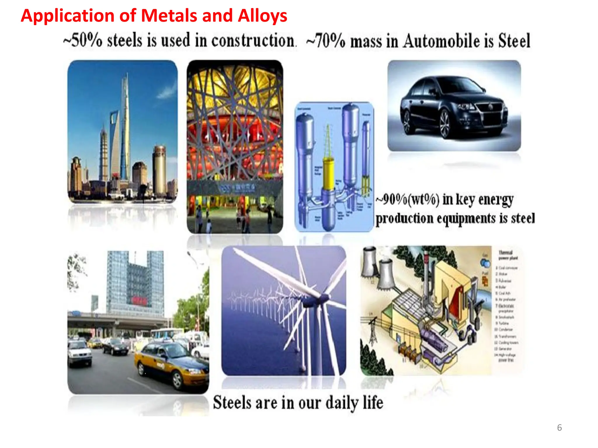 Application of Metals and Alloys
6
 