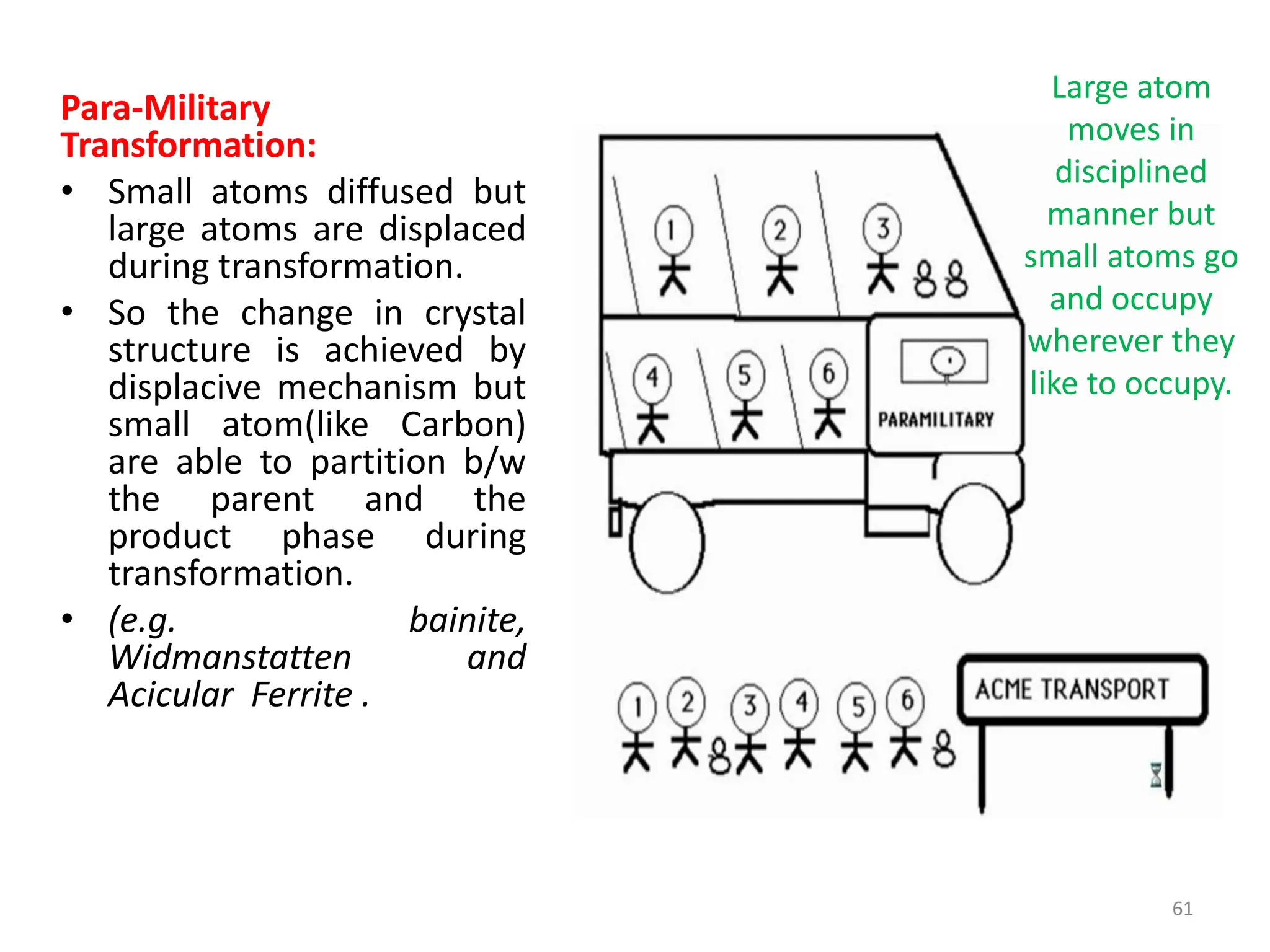Para-Military
Transformation:
• Small atoms diffused but
large atoms are displaced
during transformation.
• So the change in crystal
structure is achieved by
displacive mechanism but
small atom(like Carbon)
are able to partition b/w
the parent and the
product phase during
transformation.
• (e.g. bainite,
Widmanstatten and
Acicular Ferrite .
61
Large atom
moves in
disciplined
manner but
small atoms go
and occupy
wherever they
like to occupy.
 