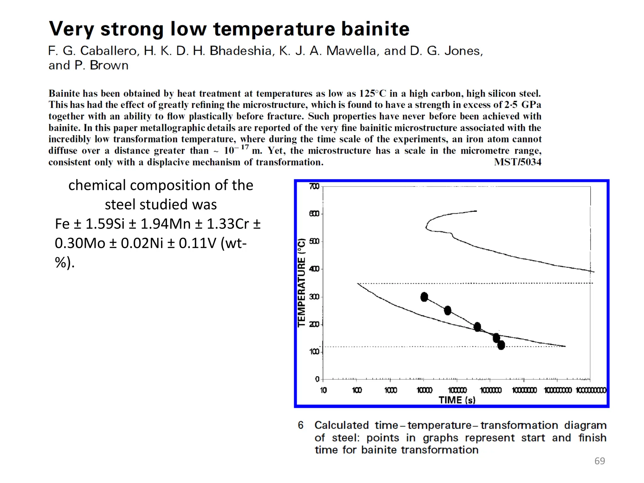 chemical composition of the
steel studied was
Fe ± 1.59Si ± 1.94Mn ± 1.33Cr ±
0.30Mo ± 0.02Ni ± 0.11V (wt-
%).
69
 