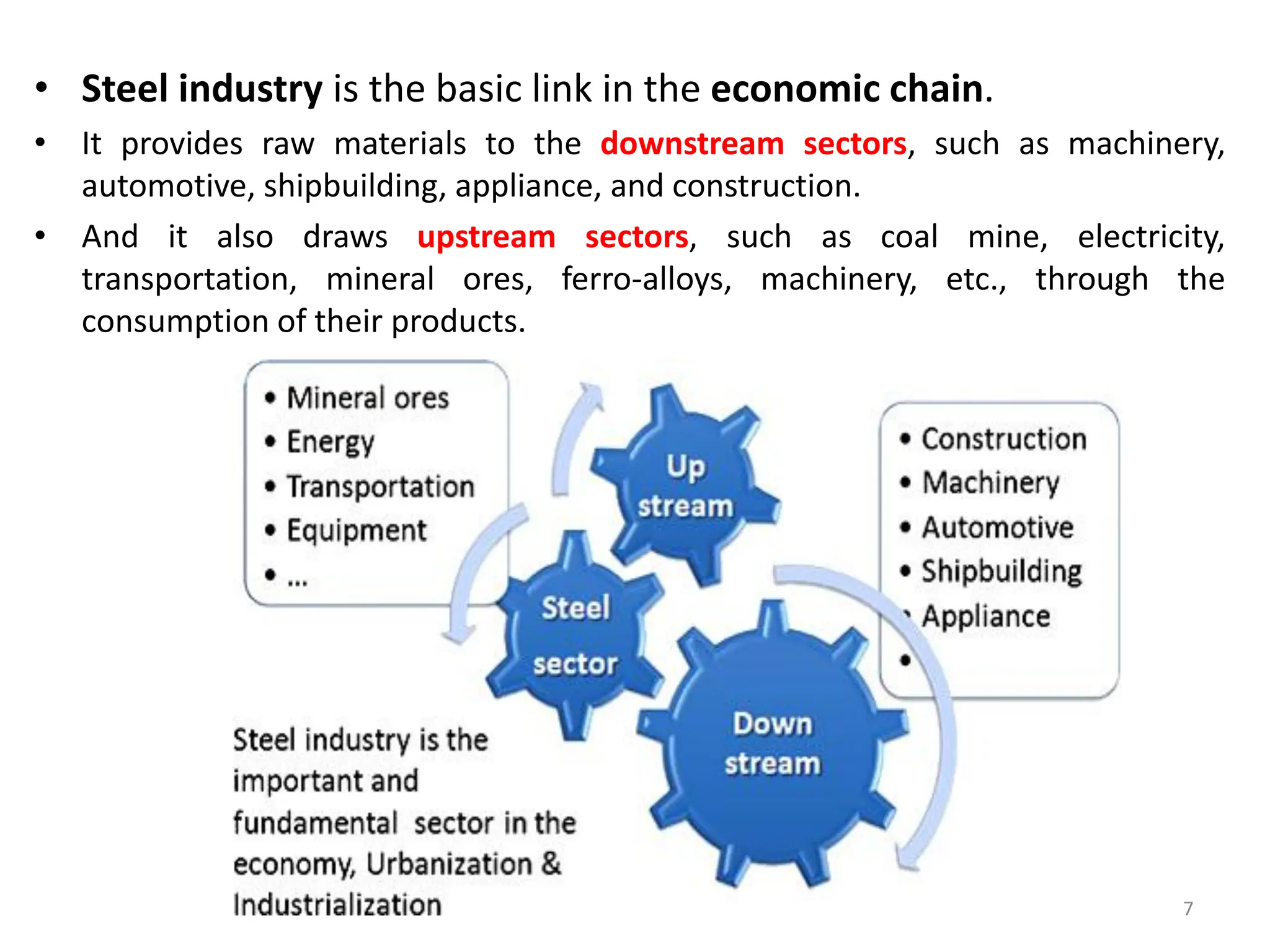• Steel industry is the basic link in the economic chain.
• It provides raw materials to the downstream sectors, such as machinery,
automotive, shipbuilding, appliance, and construction.
• And it also draws upstream sectors, such as coal mine, electricity,
transportation, mineral ores, ferro-alloys, machinery, etc., through the
consumption of their products.
7
 
