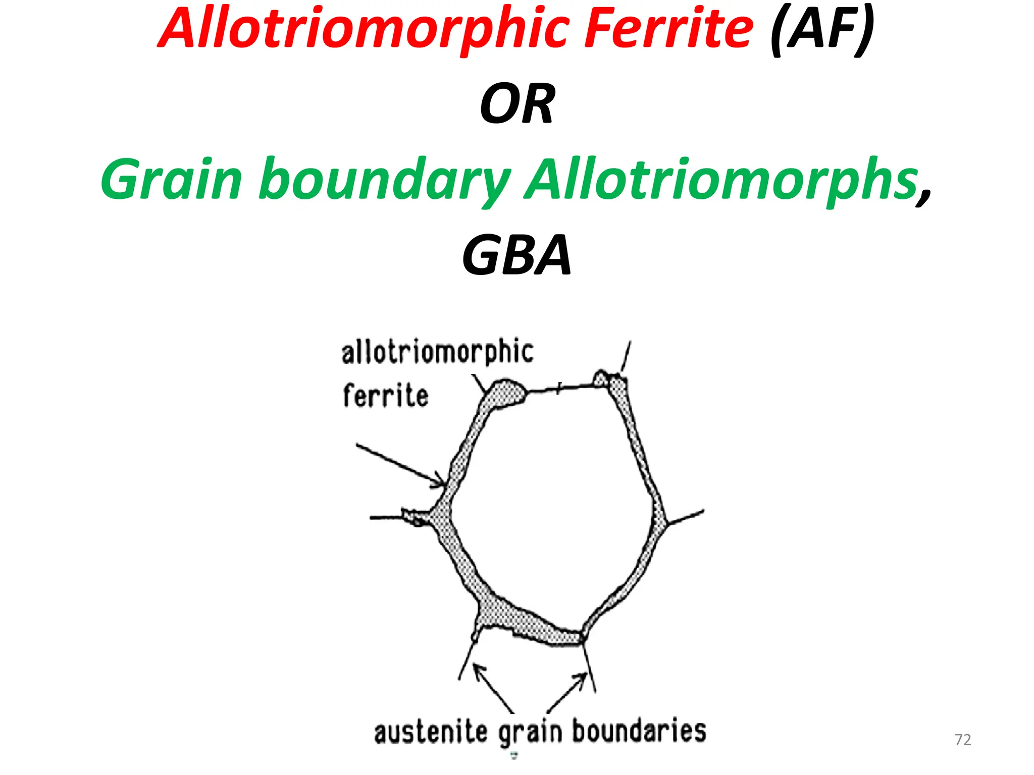 Allotriomorphic Ferrite (AF)
OR
Grain boundary Allotriomorphs,
GBA
72
 
