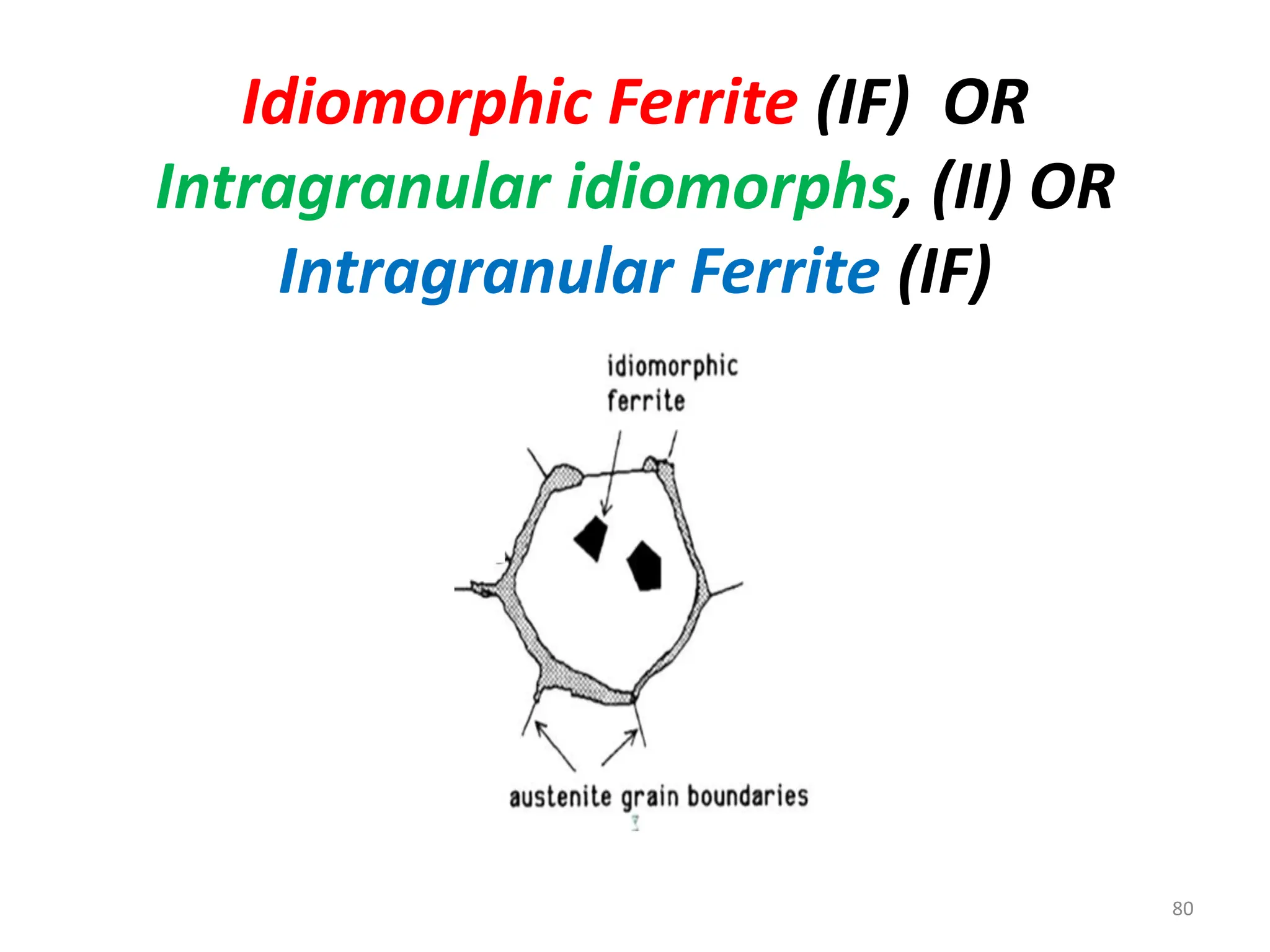 Idiomorphic Ferrite (IF) OR
Intragranular idiomorphs, (II) OR
Intragranular Ferrite (IF)
80
 