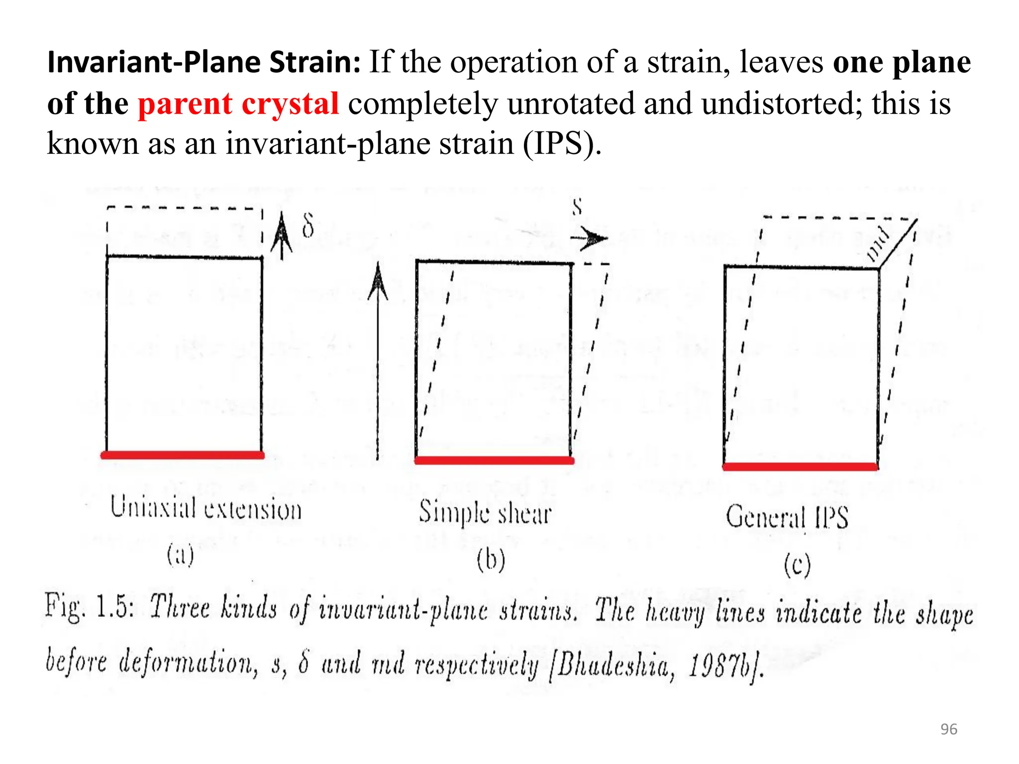 96
Invariant-Plane Strain: If the operation of a strain, leaves one plane
of the parent crystal completely unrotated and undistorted; this is
known as an invariant-plane strain (IPS).
 