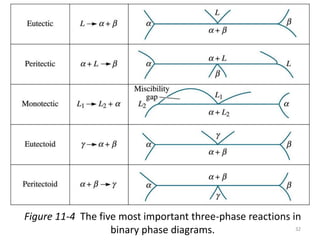Phase Transformation in Steel- Lecture A 2023.pdf