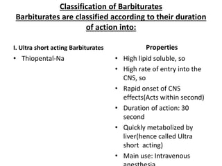 Classification of Barbiturates
Barbiturates are classified according to their duration
of action into:
I. Ultra short acting Barbiturates
• Thiopental-Na
Properties
• High lipid soluble, so
• High rate of entry into the
CNS, so
• Rapid onset of CNS
effects(Acts within second)
• Duration of action: 30
second
• Quickly metabolized by
liver(hence called Ultra
short acting)
• Main use: Intravenous
 