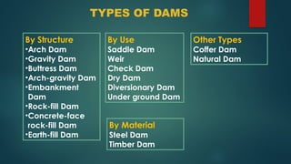 lecture academy types of small dams 2.pptx