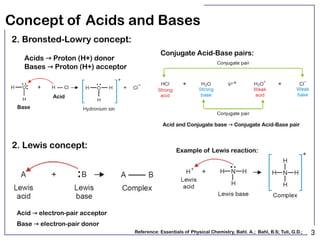 Lecture_Acids_bases-part-II from East West University.pptx