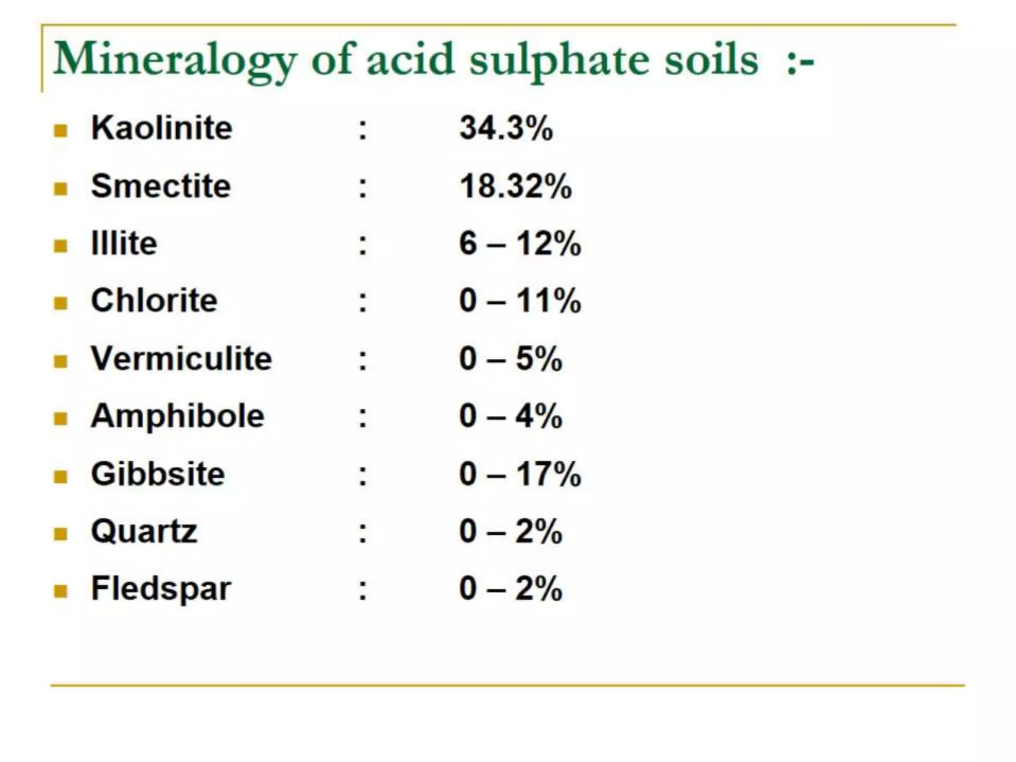 Acid Sulphate Soils