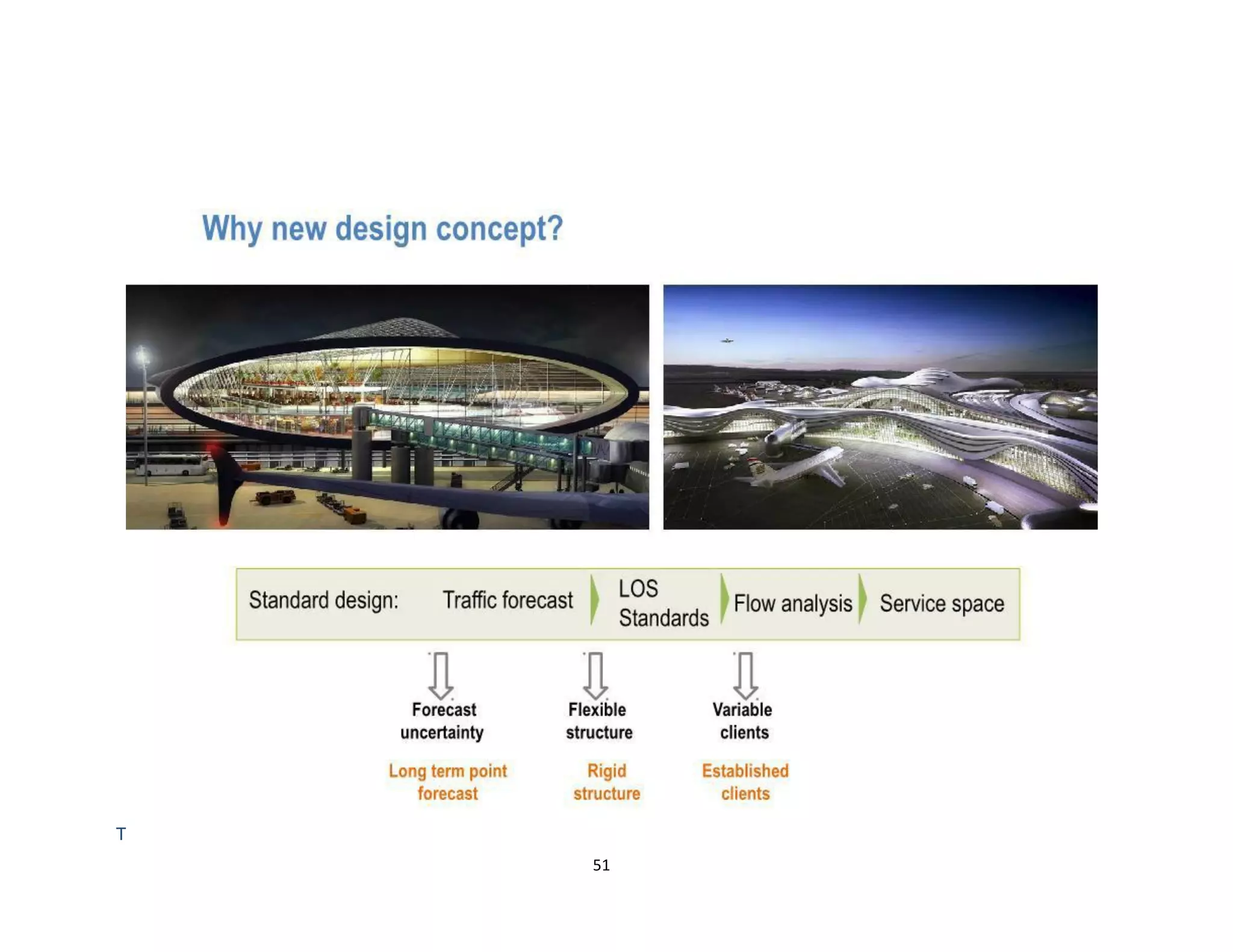 Airport Planning & Terminal Building Design | PDF