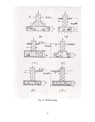 11
Fig. 3-1 Wall Footing
 