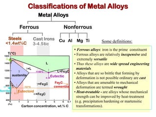 Iron Classification Chart Lecture alloys 2014 | PDF