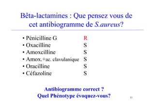 Bêta-lactamines : Que pensez vous de
cet antibiogramme de S.aureus?
• Pénicilline G R
• Oxacilline S
• Amoxcilline S
• Amox.+ac. clavulanique S
• Oracilline S
• Céfazoline S
Antibiogramme correct ?
Quel Phénotype évoquez-vous? 11
 