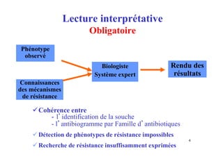 Lecture interprétative
Obligatoire
Phénotype
observé
Connaissances
des mécanismes
de résistance
Biologiste
Système expert
Rendu des
résultats
Cohérence entre
- l’identification de la souche
- l’antibiogramme par Famille d’antibiotiques
 Détection de phénotypes de résistance impossibles
 Recherche de résistance insuffisamment exprimées
4
 
