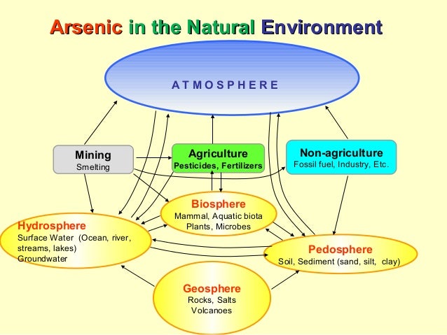 Lecture Notes On Natural Resources Lecture Notes On Natural Resources