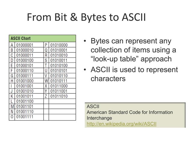 Lecture_ASCII and Unicode.ppt | Programming Languages | Computing