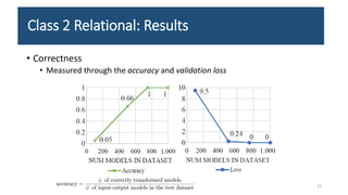Class 2 Relational: Results
• Correctness
• Measured through the accuracy and validation loss
21
 