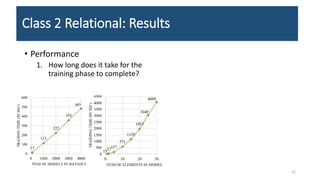 Class 2 Relational: Results
• Performance
1. How long does it take for the
training phase to complete?
22
 